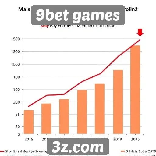 Estudo revela popularidade crescente do 9bet games